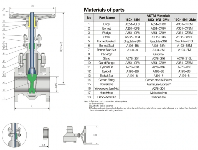 Industria petroquÃ­mica industrial de la vÃ¡lvula de puerta del acero de molde del API Wcb//Wc6/Wc9/CF8/CF8m 150-2500lbs